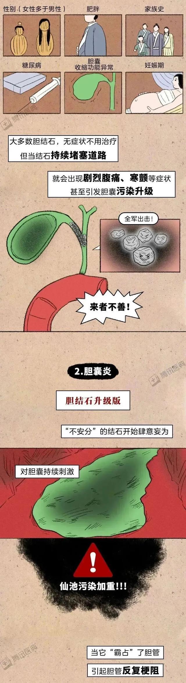 不按时吃饭的人，最后都怎么样了？