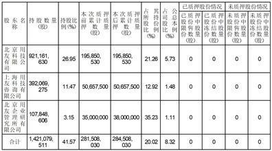 股票简称：用友网络    股票代码：600588    编号：临2024-014