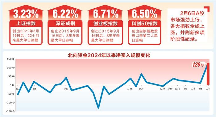 证监会多措并举推动上市公司提升投资价值 将进一步优化监管机制 活跃并购重组市场 支持优秀典型案例落地见效