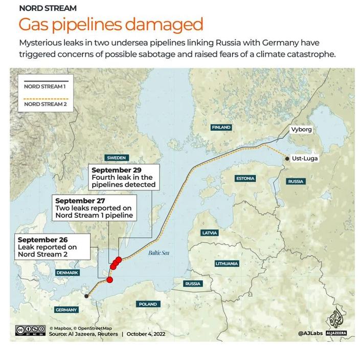 瑞典宣布中止北溪管道爆炸案调查 克宫：接下来看德国的了