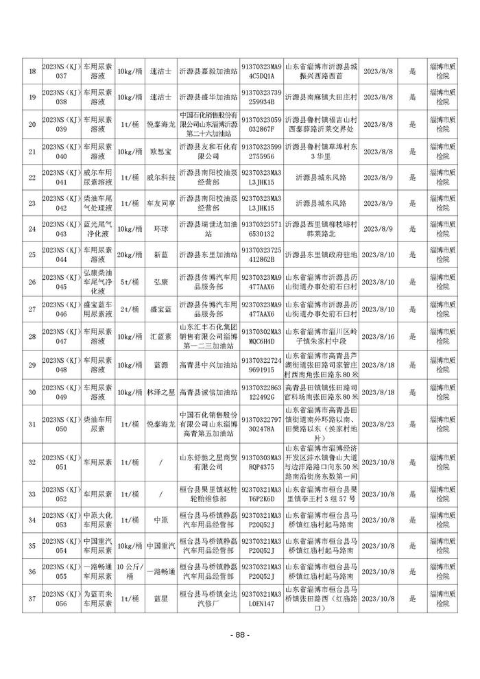 山东省淄博市市场监督管理局2023年车用尿素水溶液快速筛查检验结果公示