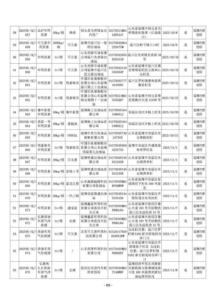 山东省淄博市市场监督管理局2023年车用尿素水溶液快速筛查检验结果公示