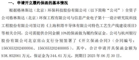 格林斯达与杭州银行北京房山支行分别签署了《开立保函合同》 合计申请开具保函金额为938.85万