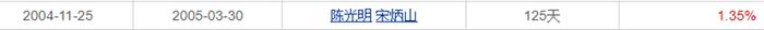 照着易经取名，各种大佬加持，内地基金有多少“龙基”？