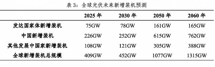 风暴已起，如何越过“万重山”到达彼岸？| 光伏大战⑤