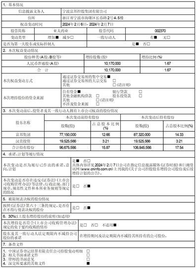 证券代码：002370    证券简称：亚太药业   公告编号：2024-009债券代码：128062    债券简称：亚药转债