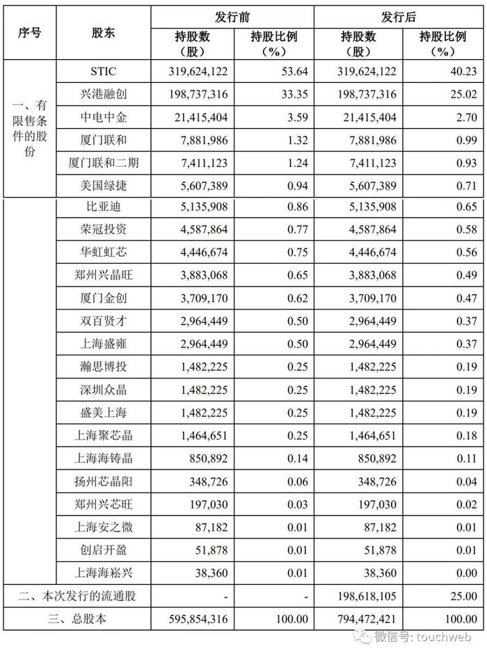 上海合晶上市破发：跌幅超10% 公司市值133亿，比亚迪是股东