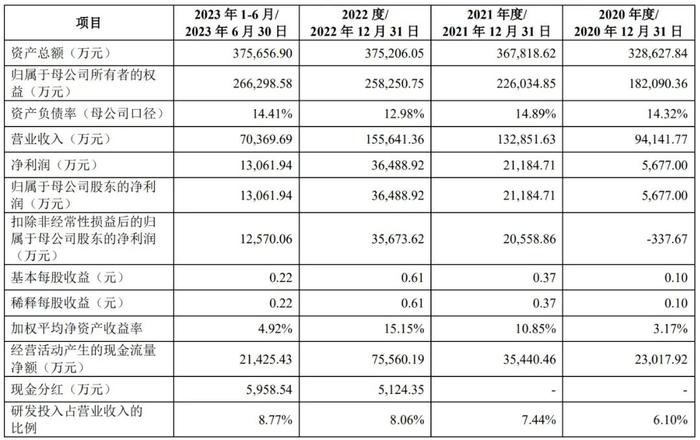 上海合晶上市破发：跌幅超10% 公司市值133亿，比亚迪是股东