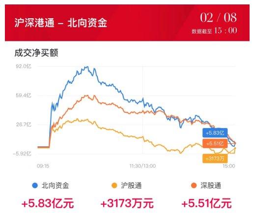 【焦点复盘】兔年A股收官两市涨停超500家，小微盘股迎强力反弹，多只中证2000ETF基金涨停