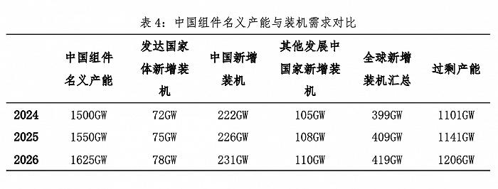 风暴已起，如何越过“万重山”到达彼岸？| 光伏大战⑤