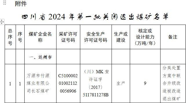 四川2024年第一批关闭退出煤矿名单公示