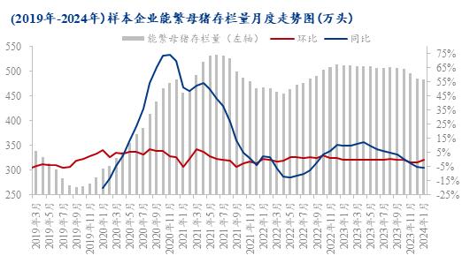 Mysteel解读：年前猪价涨跌互现，后期走势如何演绎