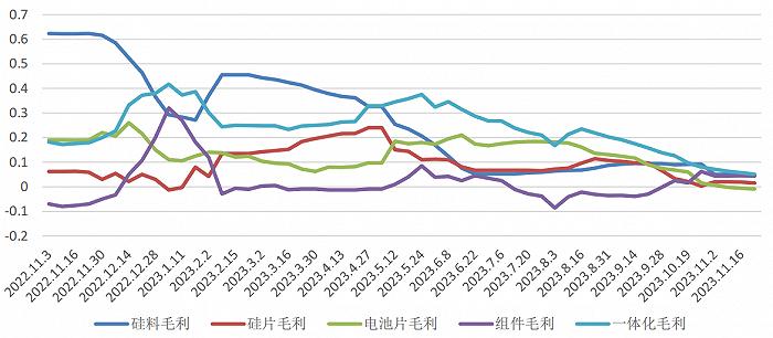 风暴已起，如何越过“万重山”到达彼岸？| 光伏大战⑤