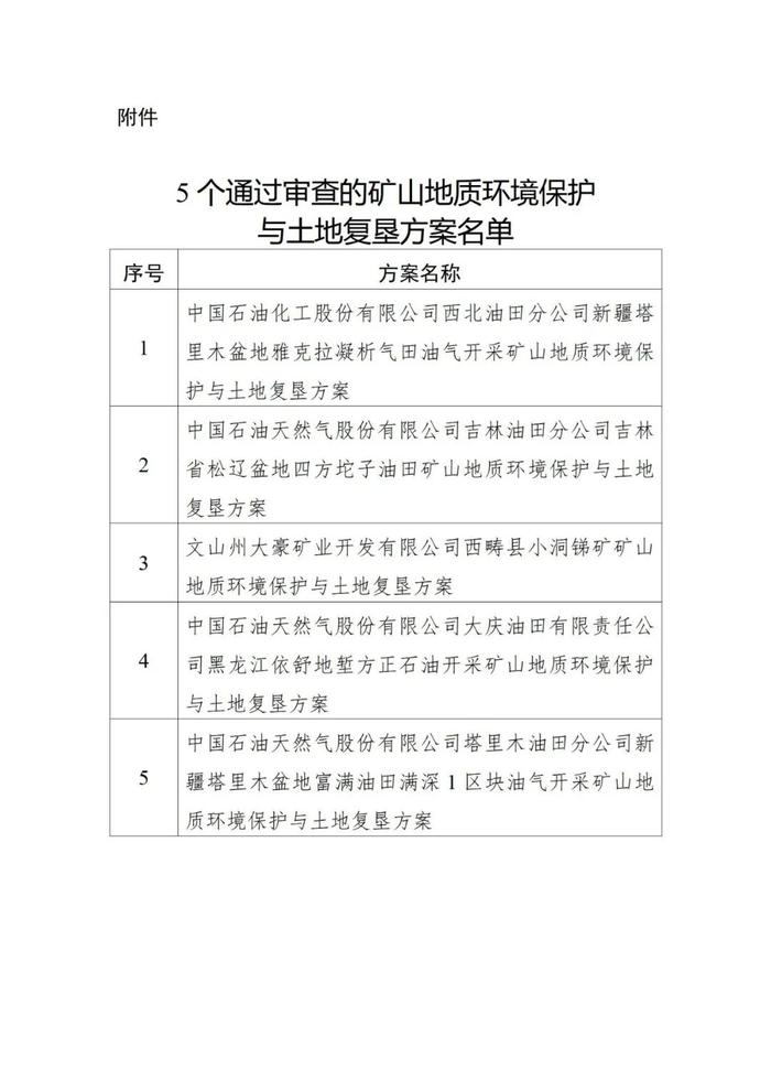 5个矿山地质环境保护与土地复垦方案通过审查的公告