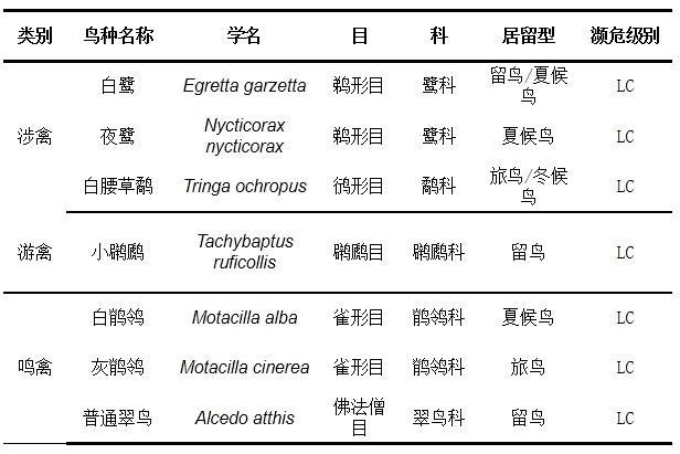 我为“双碳”献一策①丨水质变化“藻”知道、“海绵校园”如何建设……沪上学子为“生态环境与生物多样性”出谋划策