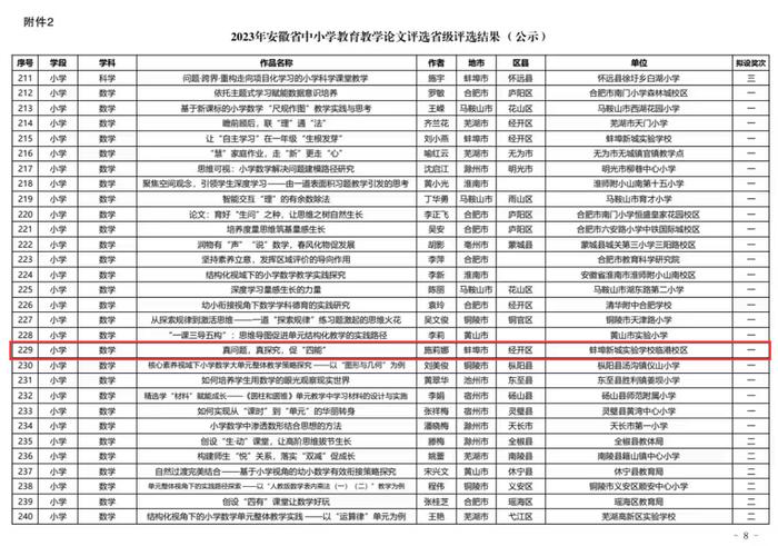 省中小学优质课和论文评选获奖名单公布，蚌埠3人上榜