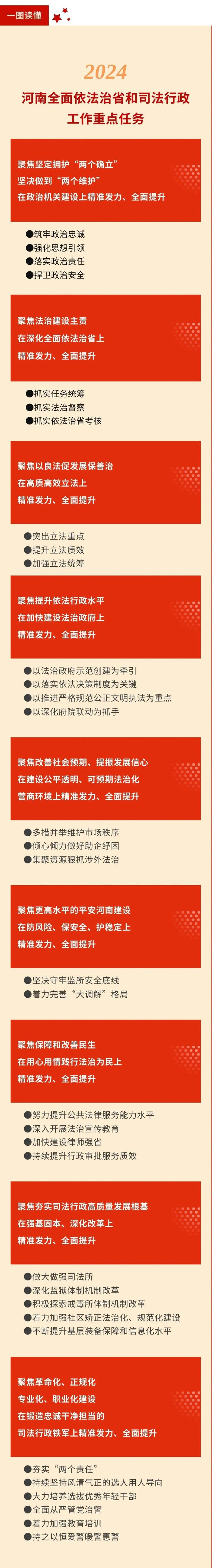 一图读懂｜2024年河南全面依法治省和司法行政工作重点任务