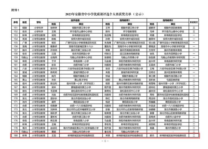 省中小学优质课和论文评选获奖名单公布，蚌埠3人上榜