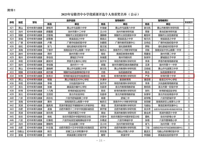 省中小学优质课和论文评选获奖名单公布，蚌埠3人上榜