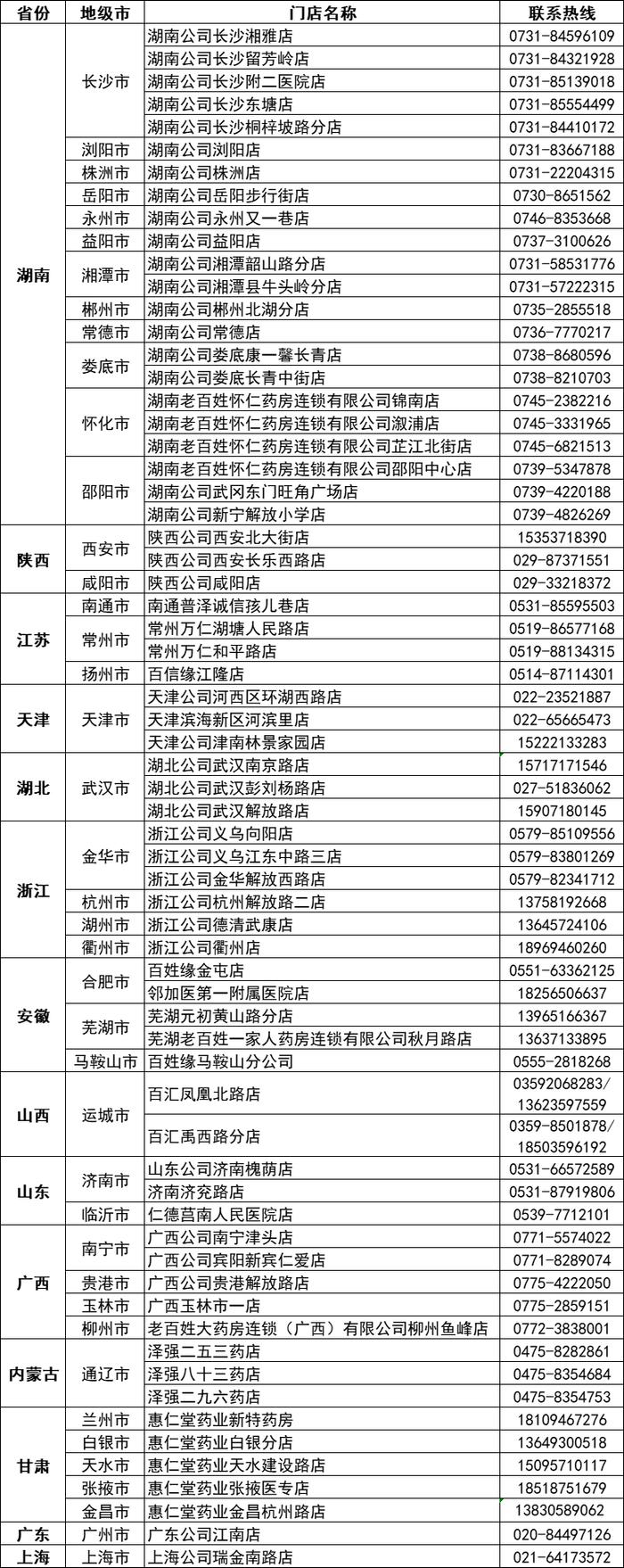 老百姓新特药服务中心｜新春不打烊，健康迎龙年