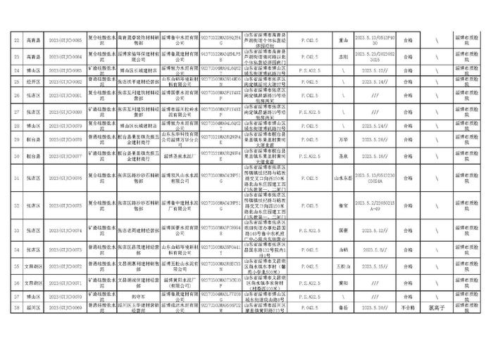 山东省淄博市2023年第2批产品质量市级监督抽查水泥等三类产品省市县三级联动抽查结果公示（建筑和装饰装修材料）