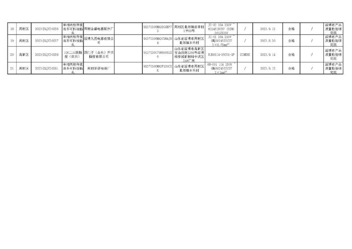 山东省淄博市2023年第2批产品质量市级监督抽查水泥等三类产品省市县三级联动抽查结果公示（电工及材料）