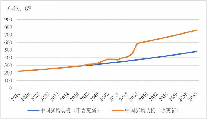 风暴已起，如何越过“万重山”到达彼岸？| 光伏大战⑤