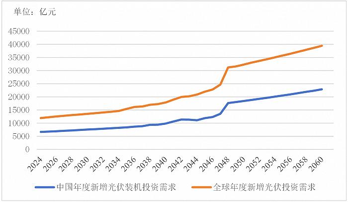 风暴已起，如何越过“万重山”到达彼岸？| 光伏大战⑤