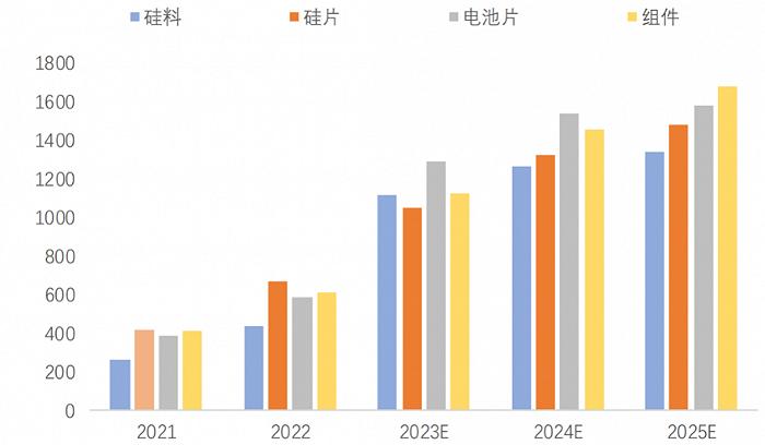 风暴已起，如何越过“万重山”到达彼岸？| 光伏大战⑤