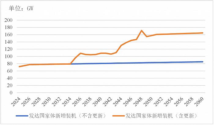 风暴已起，如何越过“万重山”到达彼岸？| 光伏大战⑤