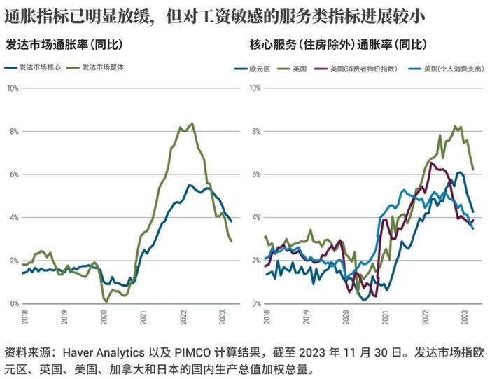 PIMCO亚洲投研：2024年固收市场的最优解是保持多样化的全球配置