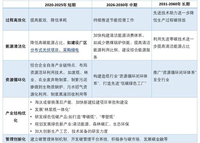 年发电量超700万度！探秘金佰利工厂绿色“造纸术”！