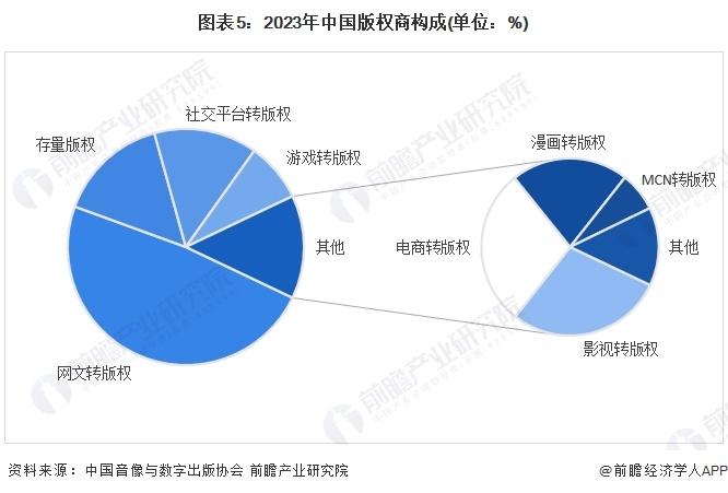 2024年中国网络短剧行业供给现状分析 IP及版权供给充足【组图】