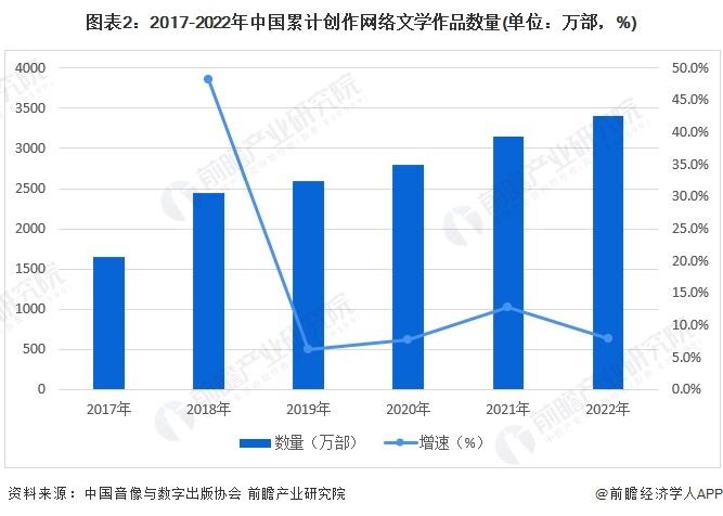 2024年中国网络短剧行业供给现状分析 IP及版权供给充足【组图】