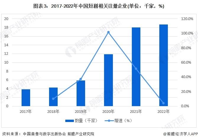 2024年中国网络短剧行业供给现状分析 IP及版权供给充足【组图】