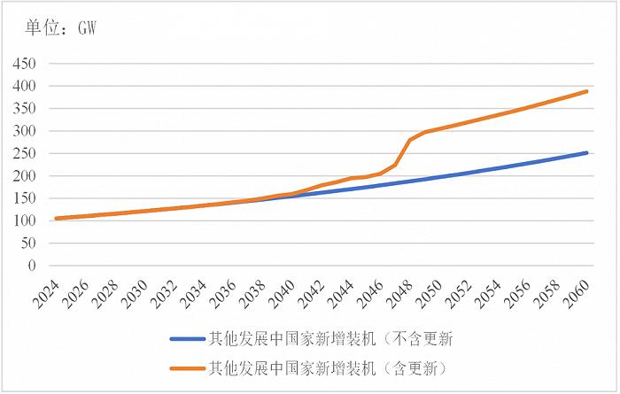 风暴已起，如何越过“万重山”到达彼岸？| 光伏大战⑤