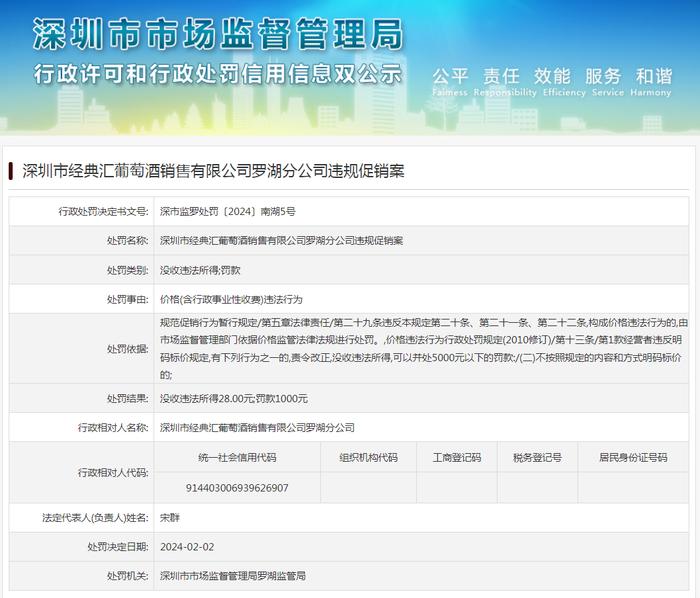 深圳市经典汇葡萄酒销售有限公司罗湖分公司违规促销案