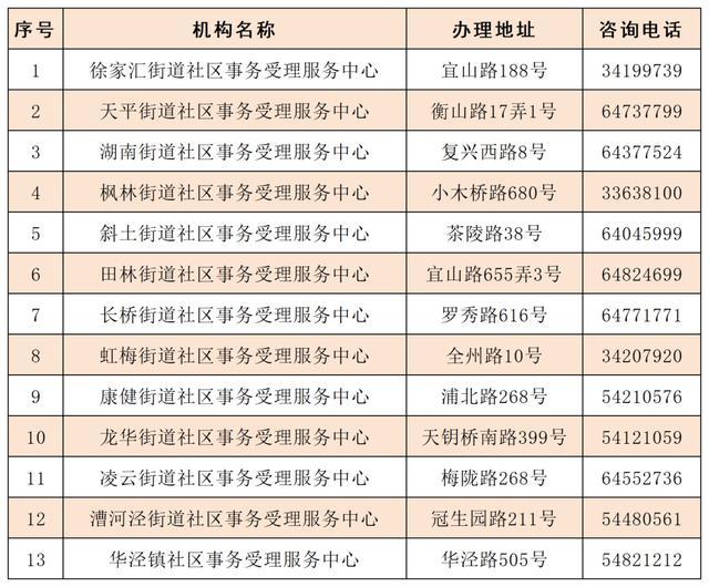 徐汇区社区事务受理服务中心春节期间对外服务时间安排来了→