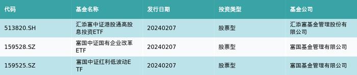 资金流向（2月7日）丨赛力斯、药明康德、农业银行融资资金买入排名前三，赛力斯融资买入额超6亿元