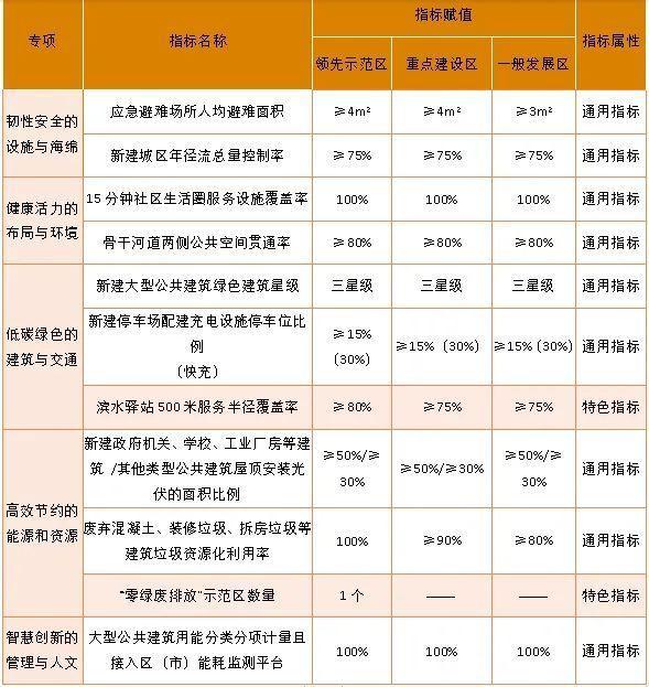 青浦新城打造自然资源、江南底蕴特色的现代湖滨绿色生态城区