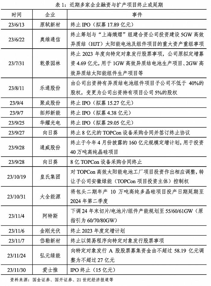 风暴已起，如何越过“万重山”到达彼岸？| 光伏大战⑤