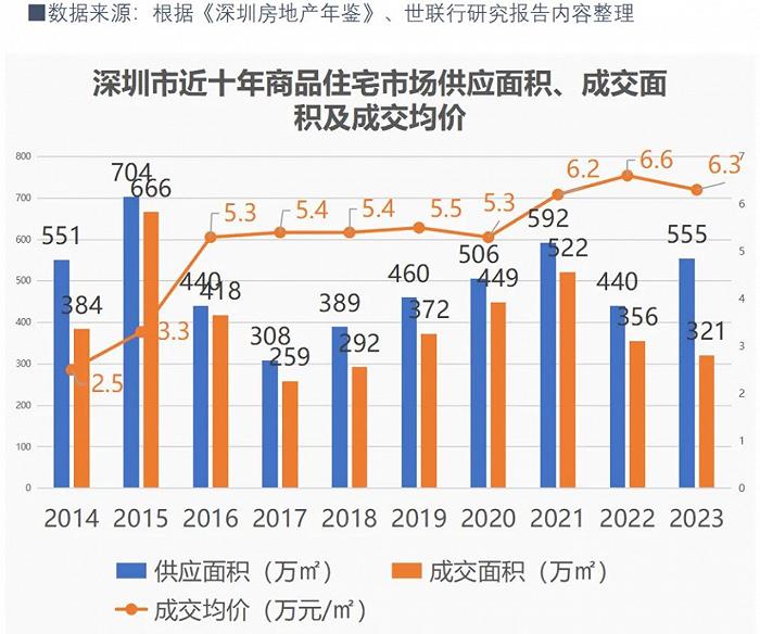 深圳松绑住房限购政策：深户取消落户年限等要求，非深户社保“5年改3年”