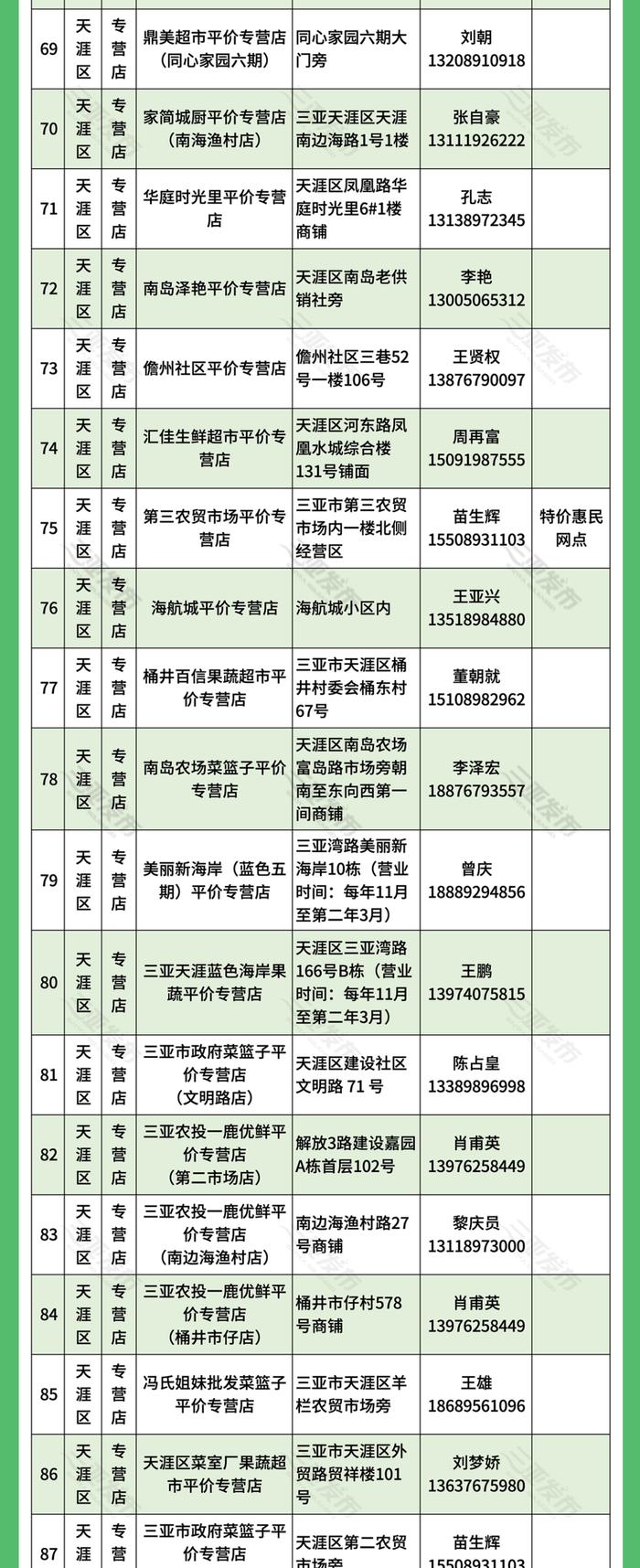 春节期间三亚这些地方可以买到1元菜