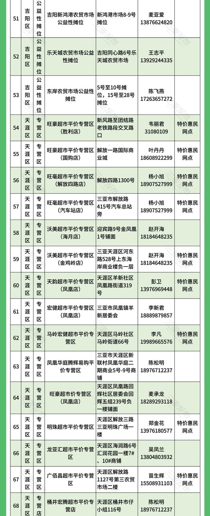 春节期间三亚这些地方可以买到1元菜