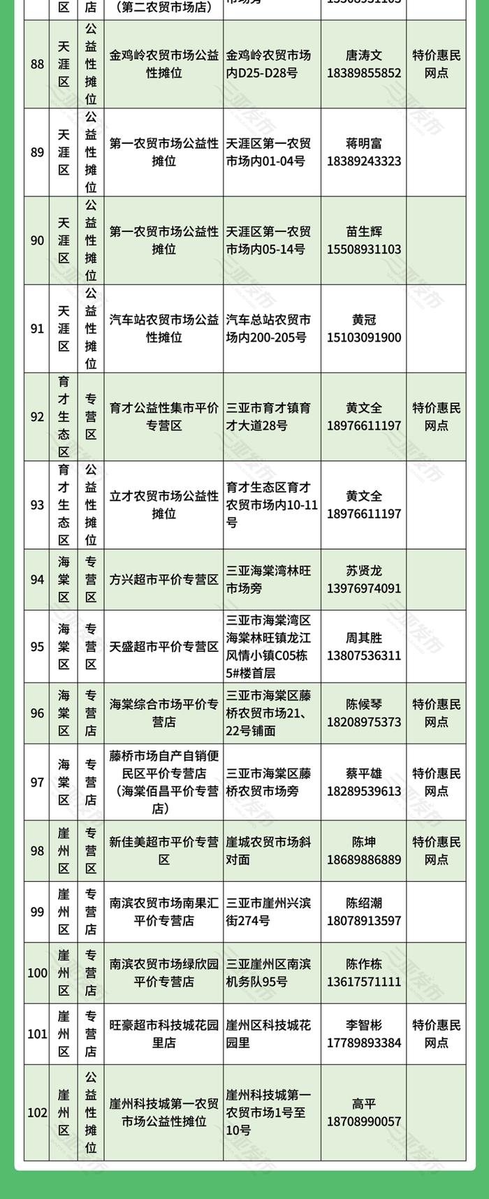 春节期间三亚这些地方可以买到1元菜