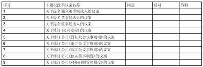 股票代码：600779    股票简称：水井坊    编号：临2024-005号