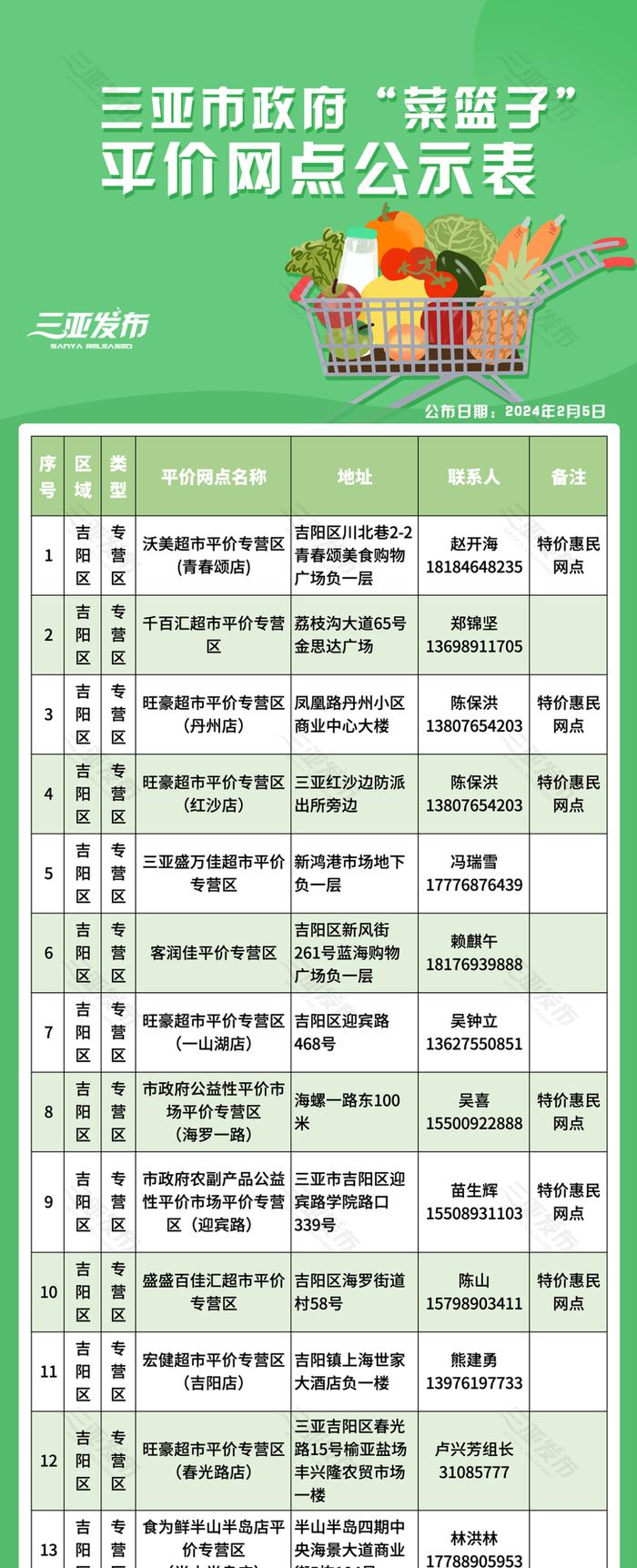 春节期间三亚这些地方可以买到1元菜