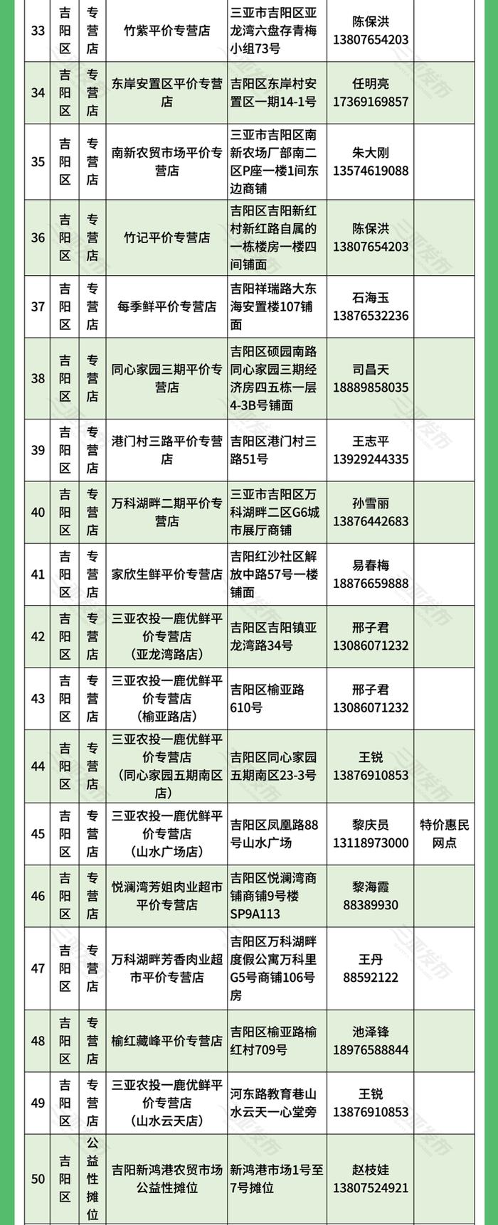 春节期间三亚这些地方可以买到1元菜