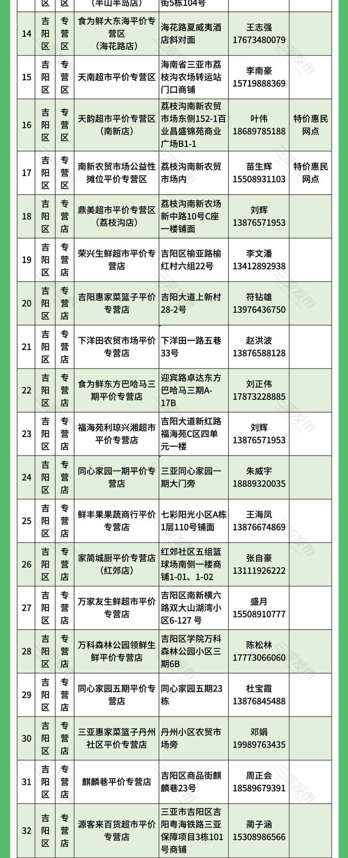 春节期间三亚这些地方可以买到1元菜