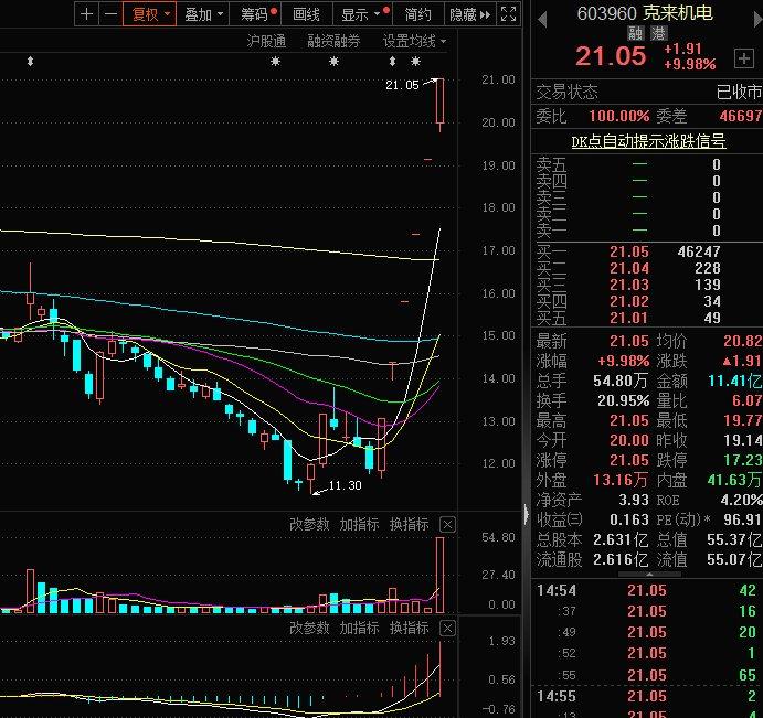 【焦点复盘】兔年A股收官两市涨停超500家，小微盘股迎强力反弹，多只中证2000ETF基金涨停